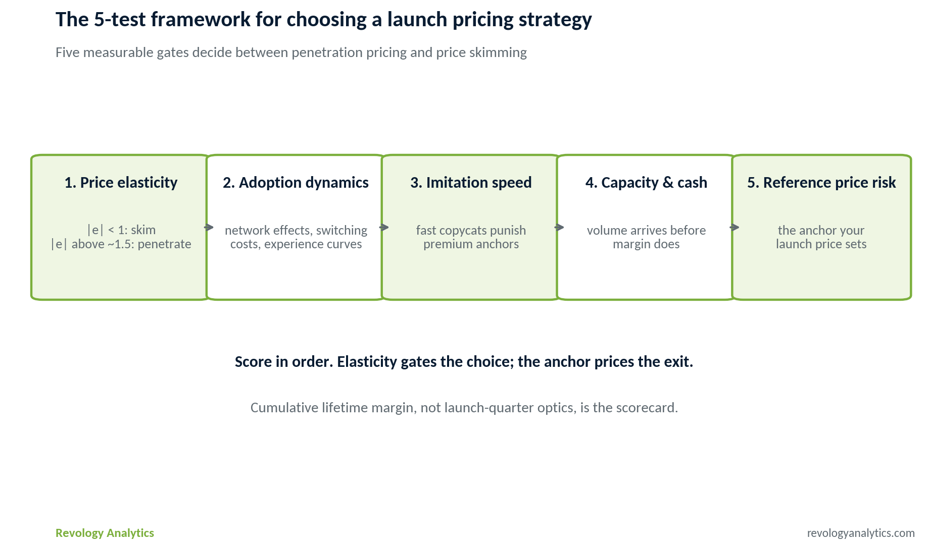 5-test-launch-pricing-framework.png