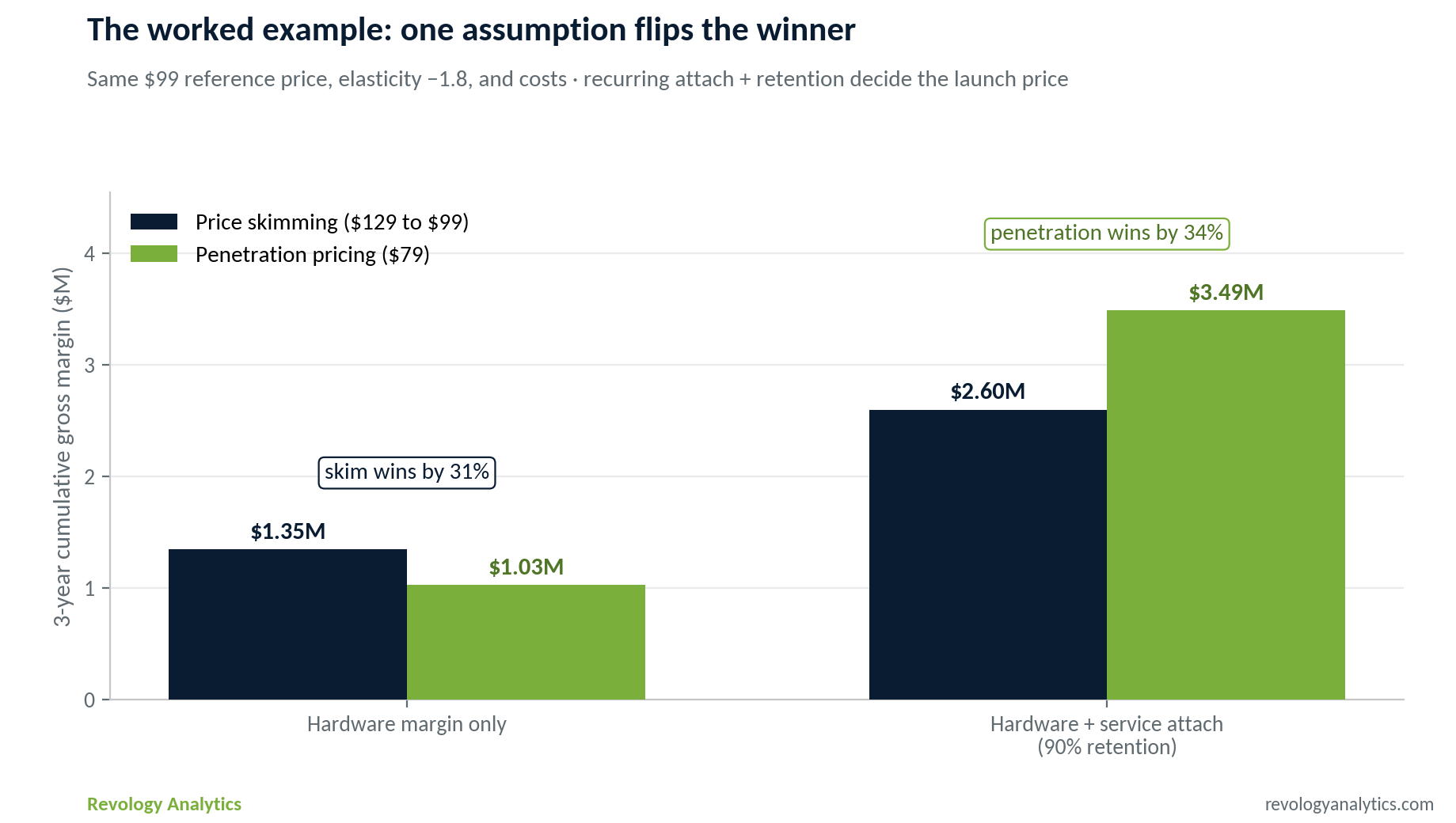worked-example-lifetime-margin-flip.png