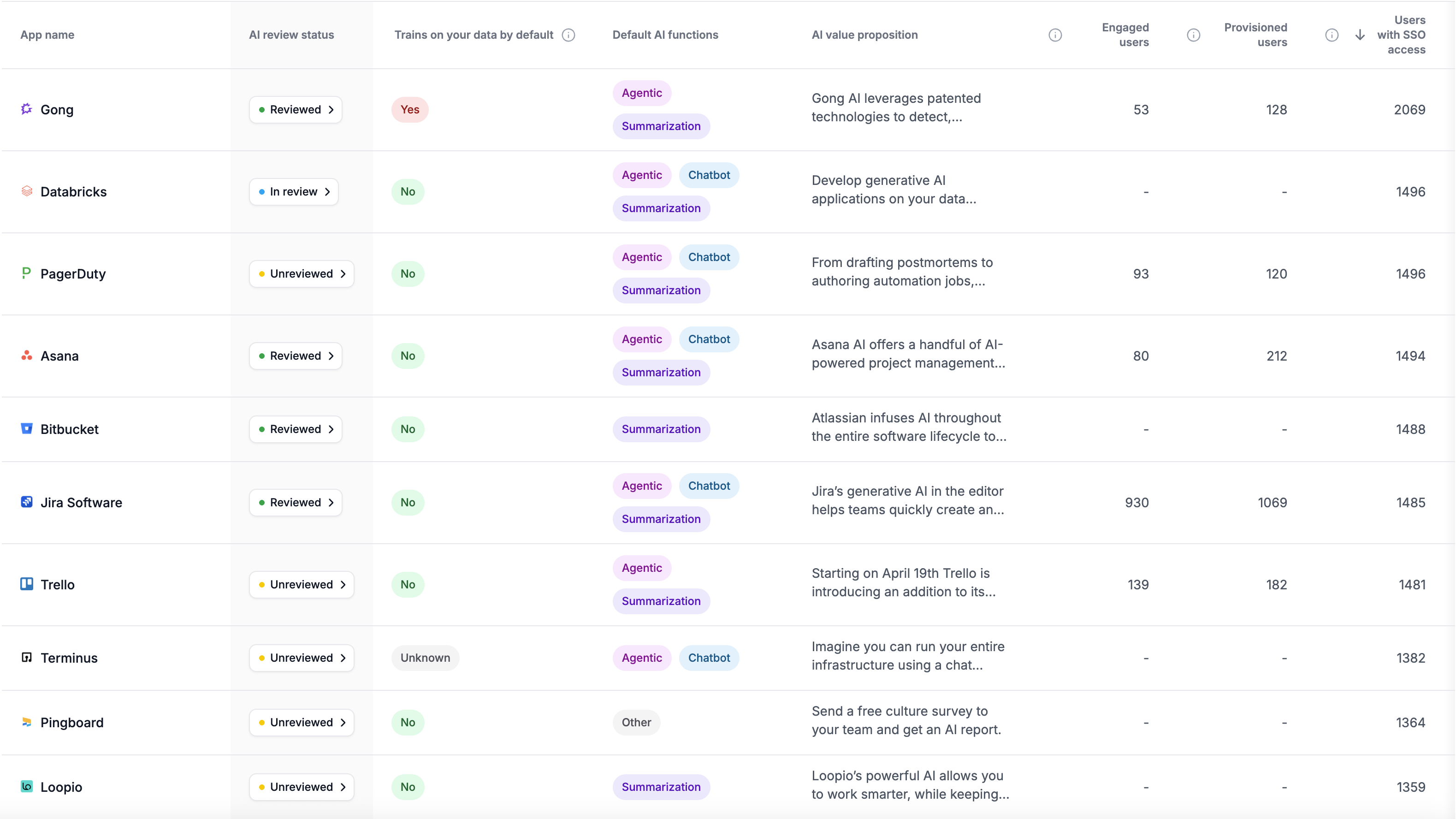 AI Visibility table