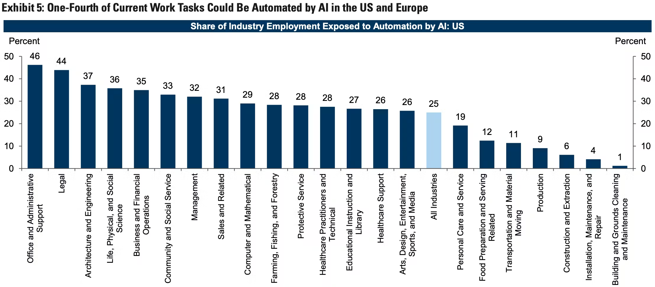 44 of Investment Bankers Think They Can Make Lots of Money Off of