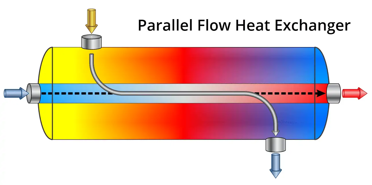 parallel-heat-exchanger.jpg