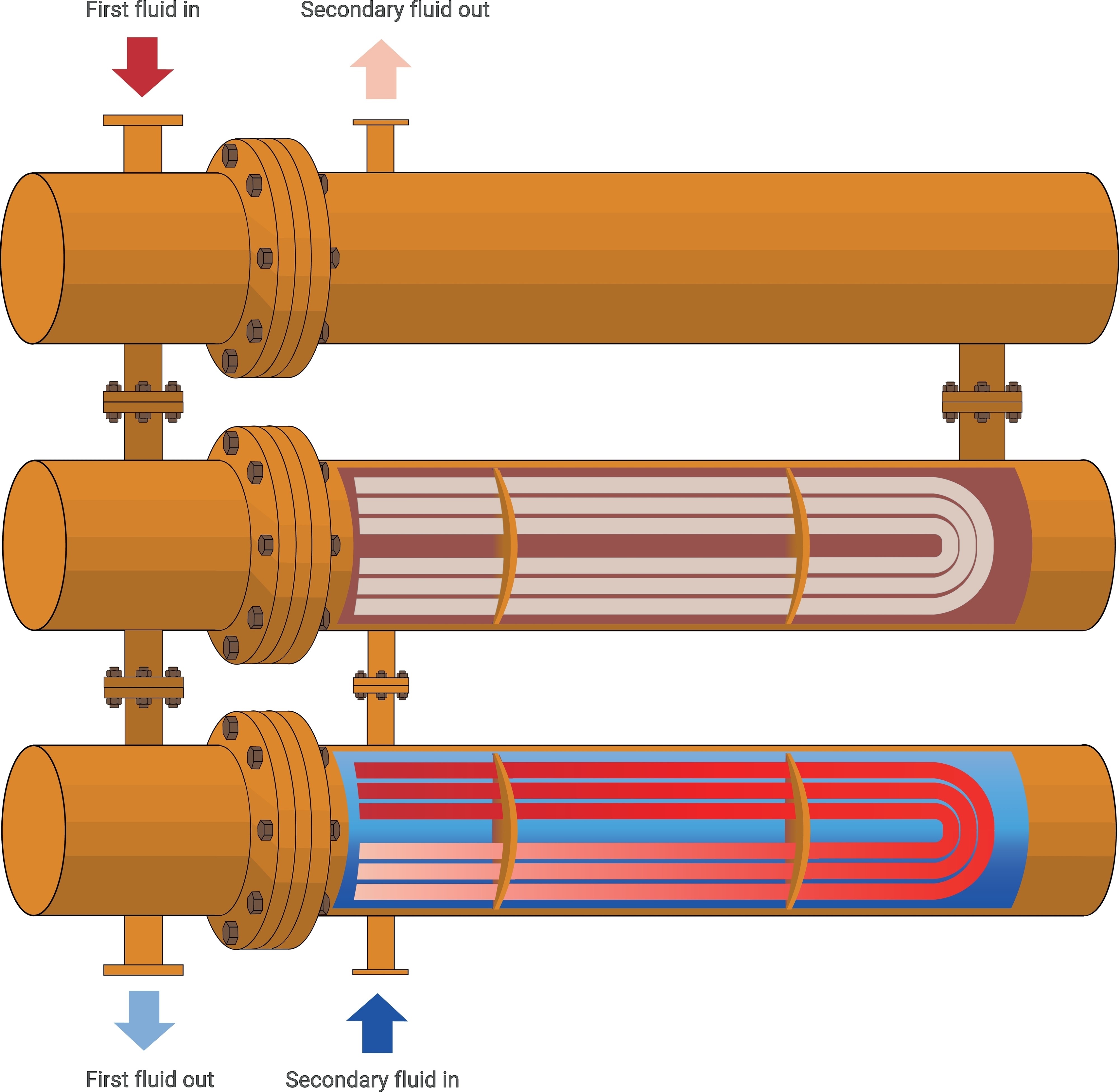 Double Pipe Heat Exchangers.jpg