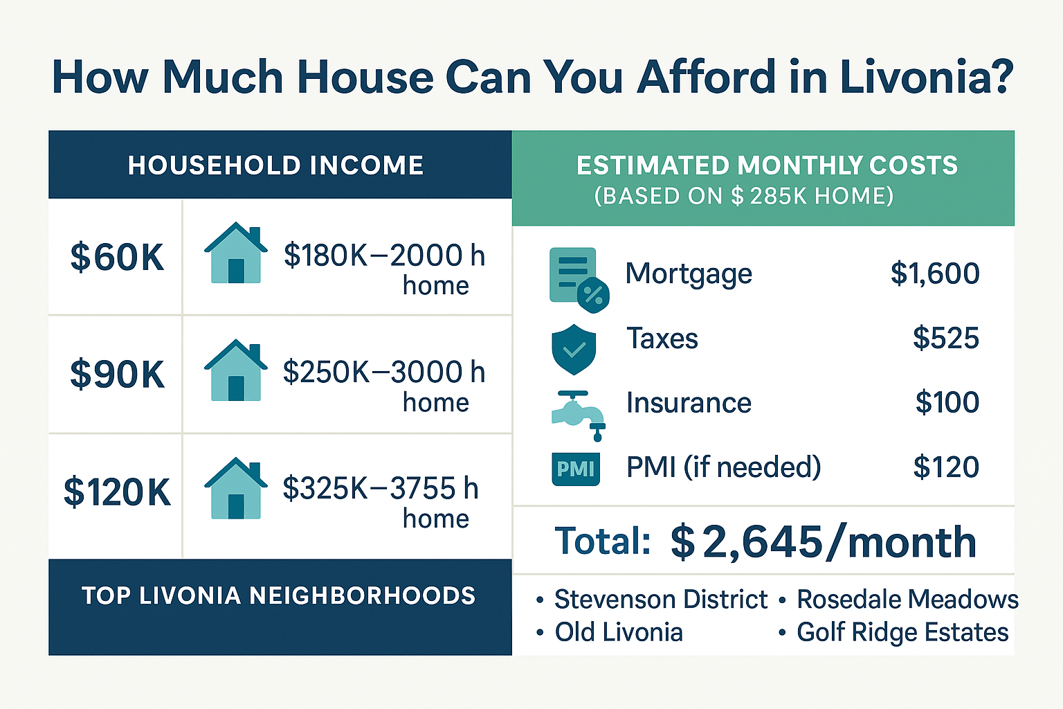 How Much House in Livonia_.png