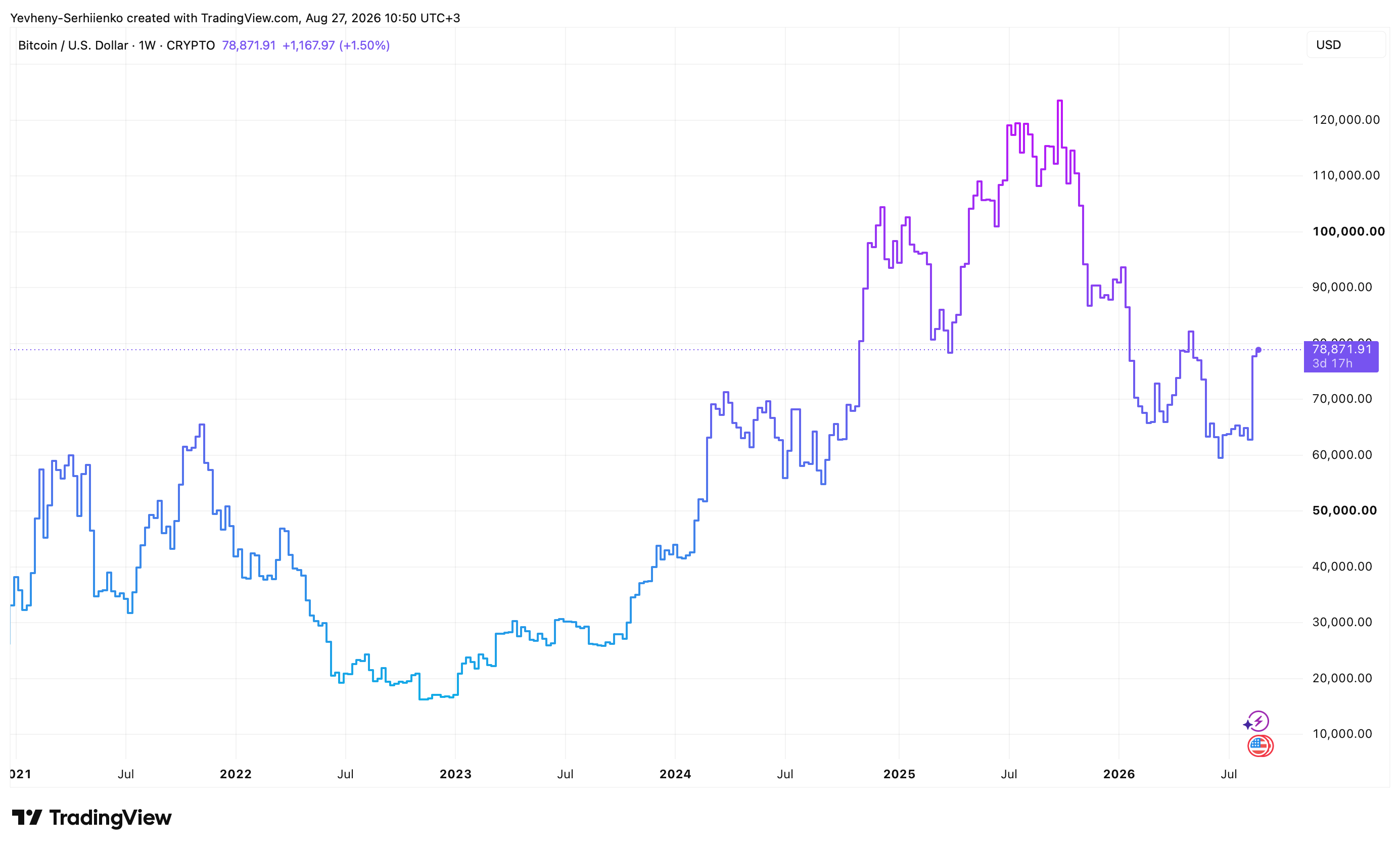 BTCUSD_2026-08-27_10-50-50.png