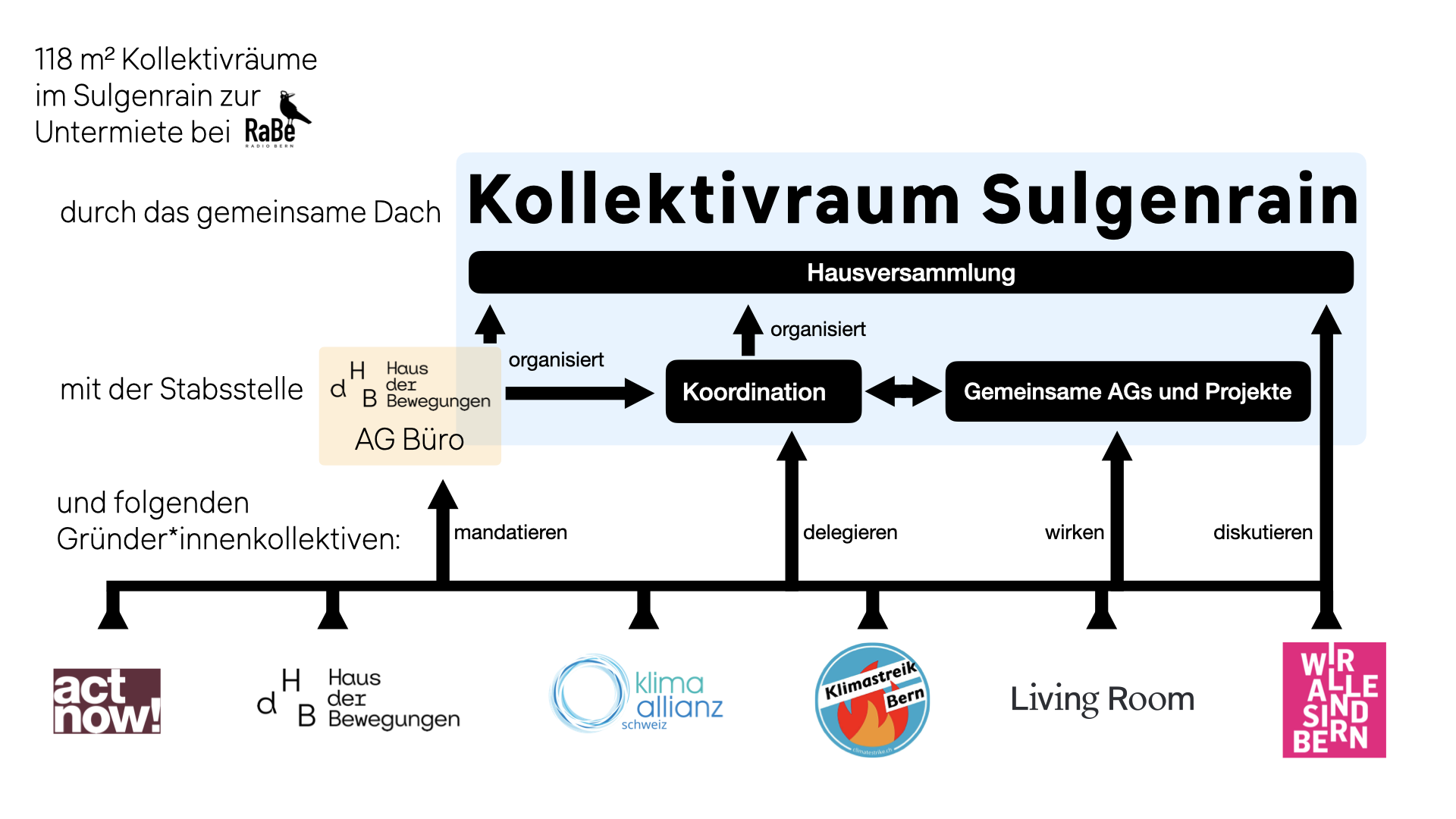 Struktur Sulgenrain v2.png