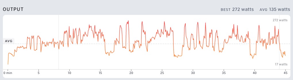 Peloton workout with discount friends