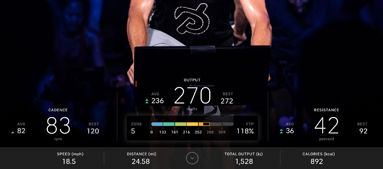 how much is a peloton per month