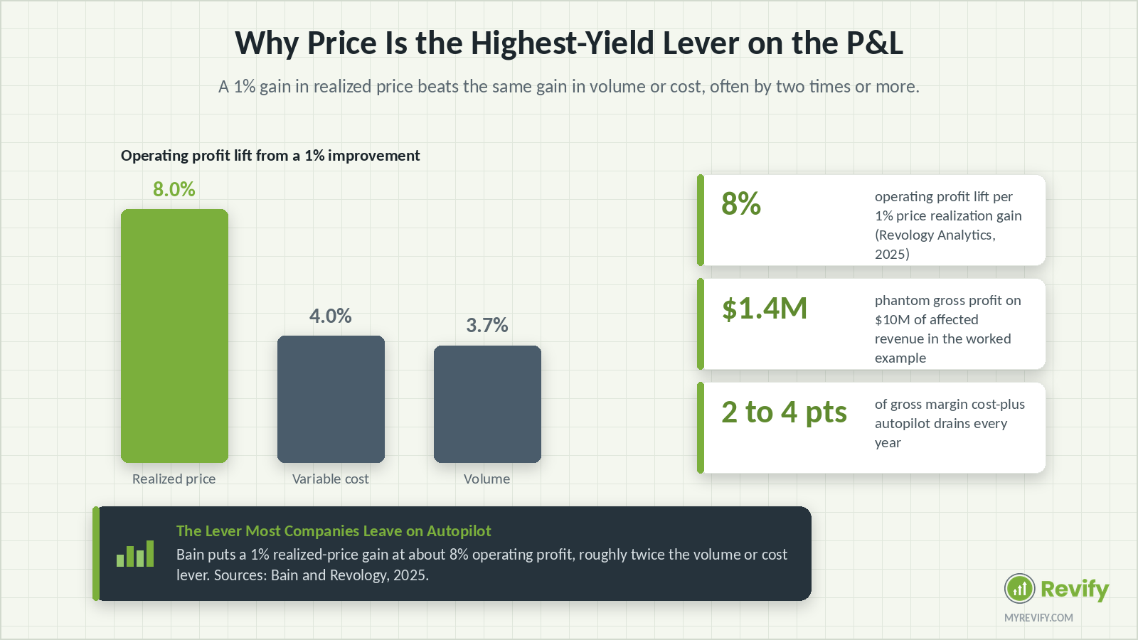 fig-08-the-payoff.png