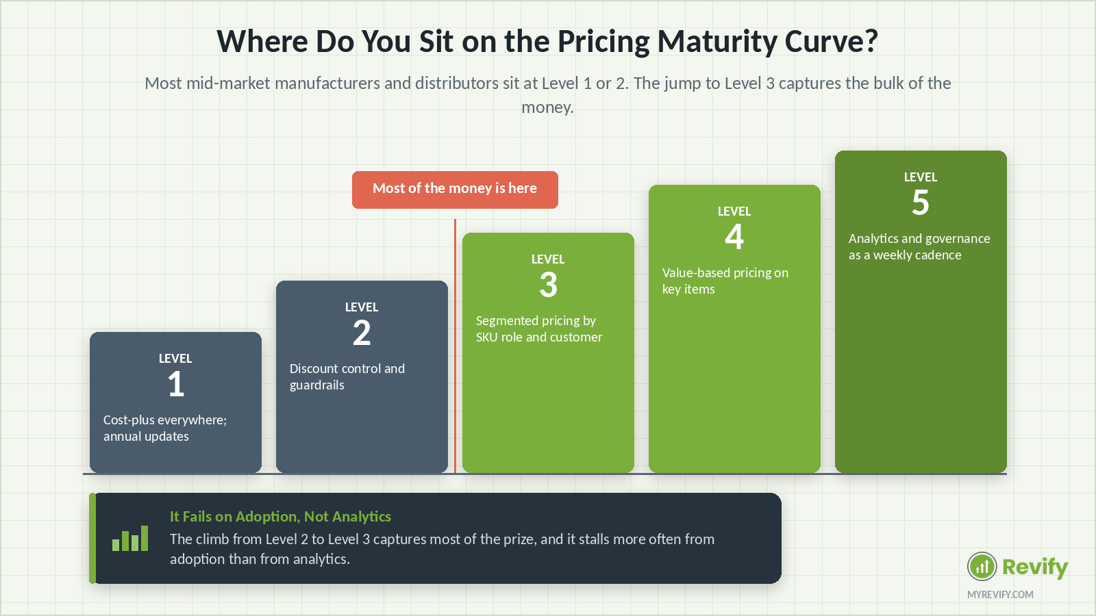fig-07-maturity-curve.png