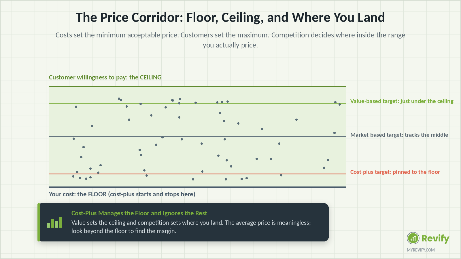 fig-05-price-corridor.png