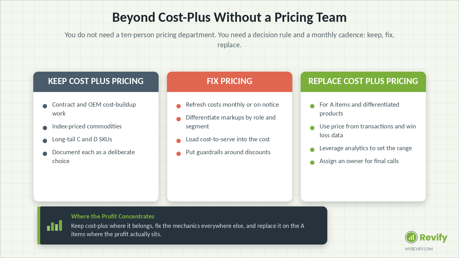 fig-06-keep-fix-replace.png