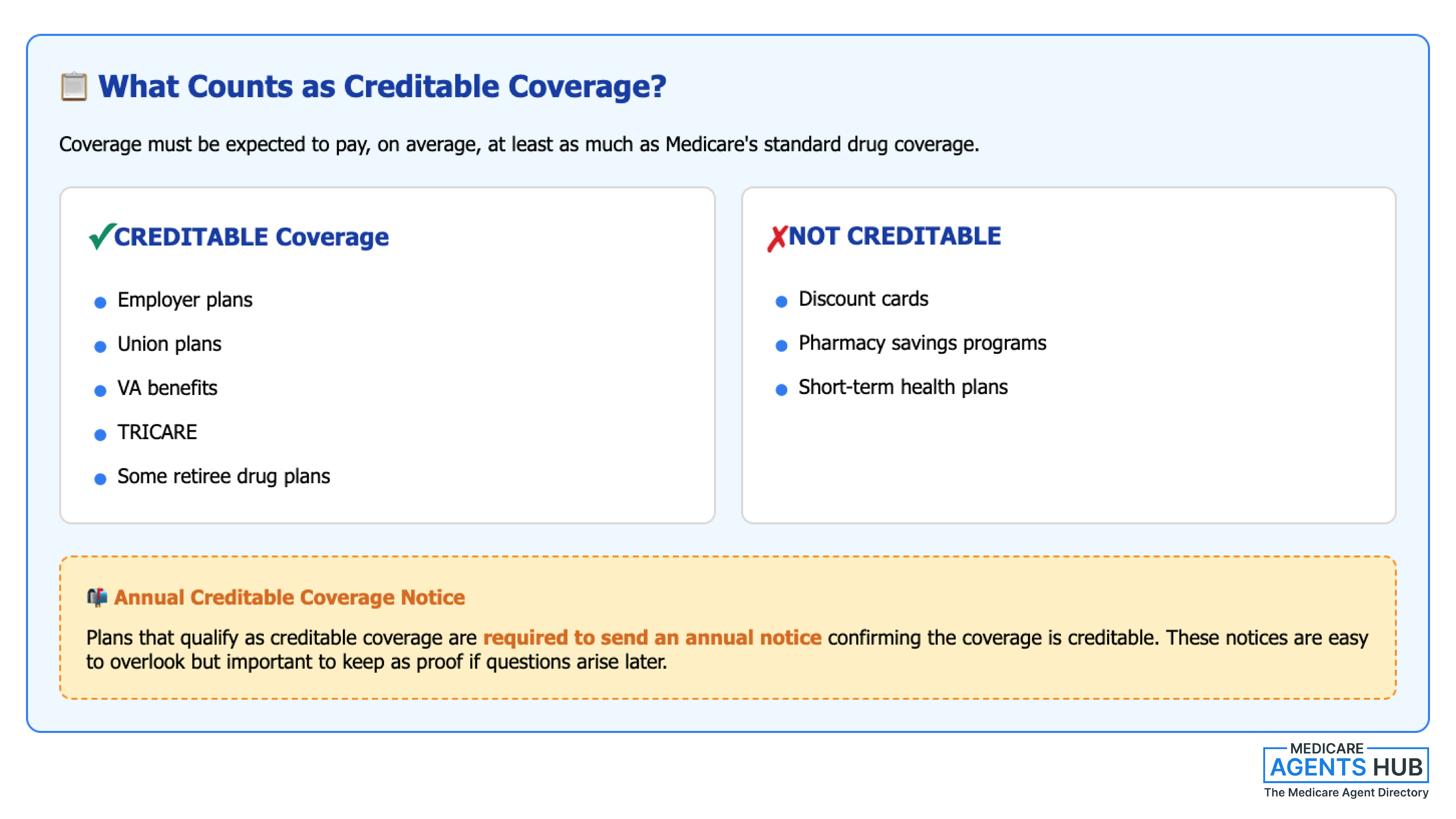 What counts as creditable coverage?