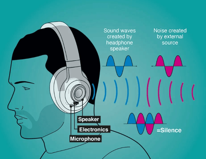 Noise Canceling Headphones