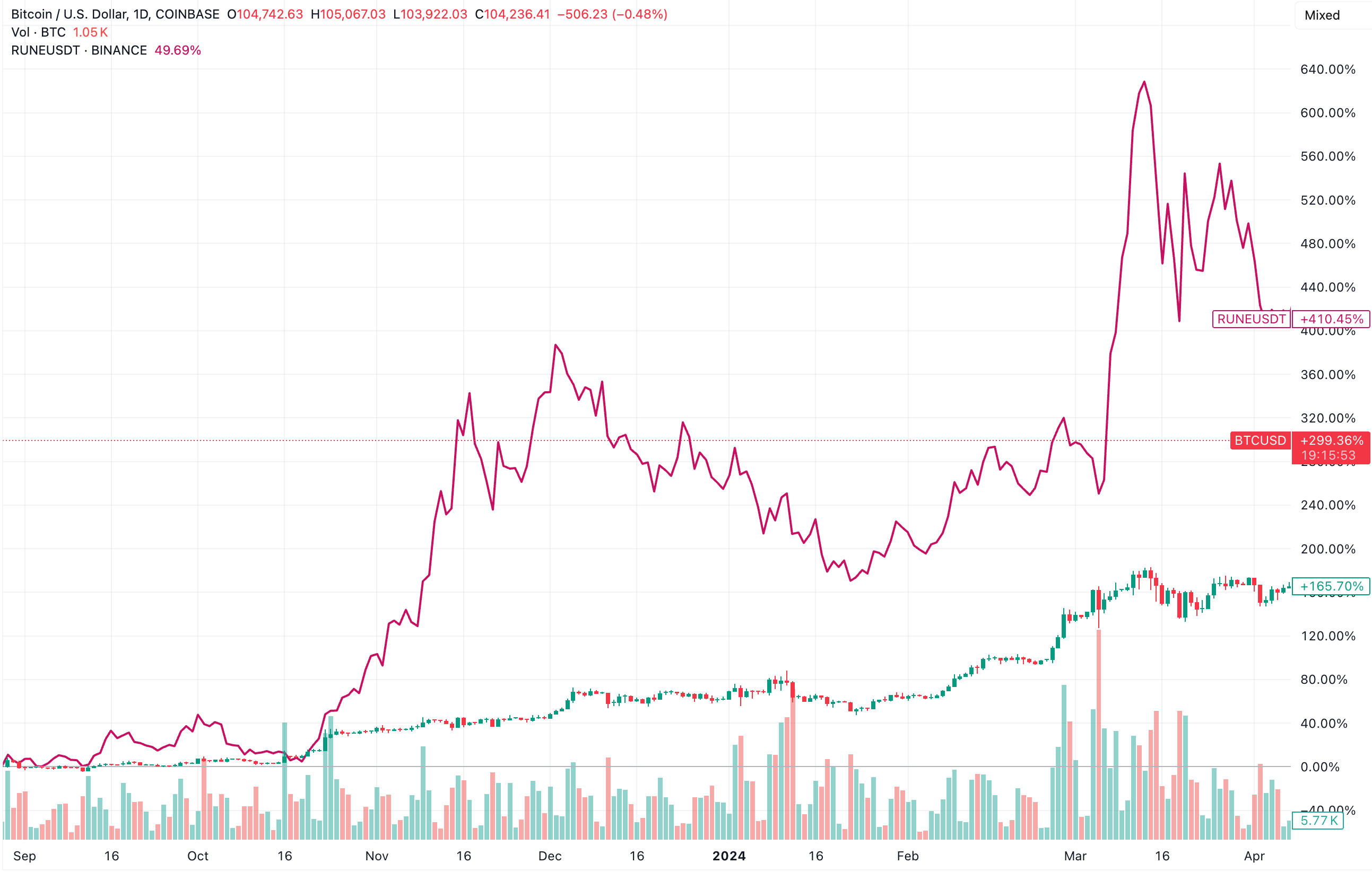 BTCUSD_2025-01-30_23-44-07.png