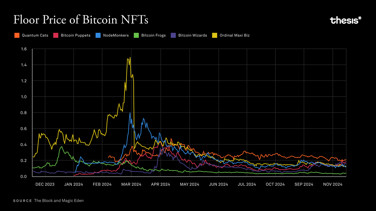 2025년, 비트코인의 모든 것--Thesis의 전망 | 블록미디어