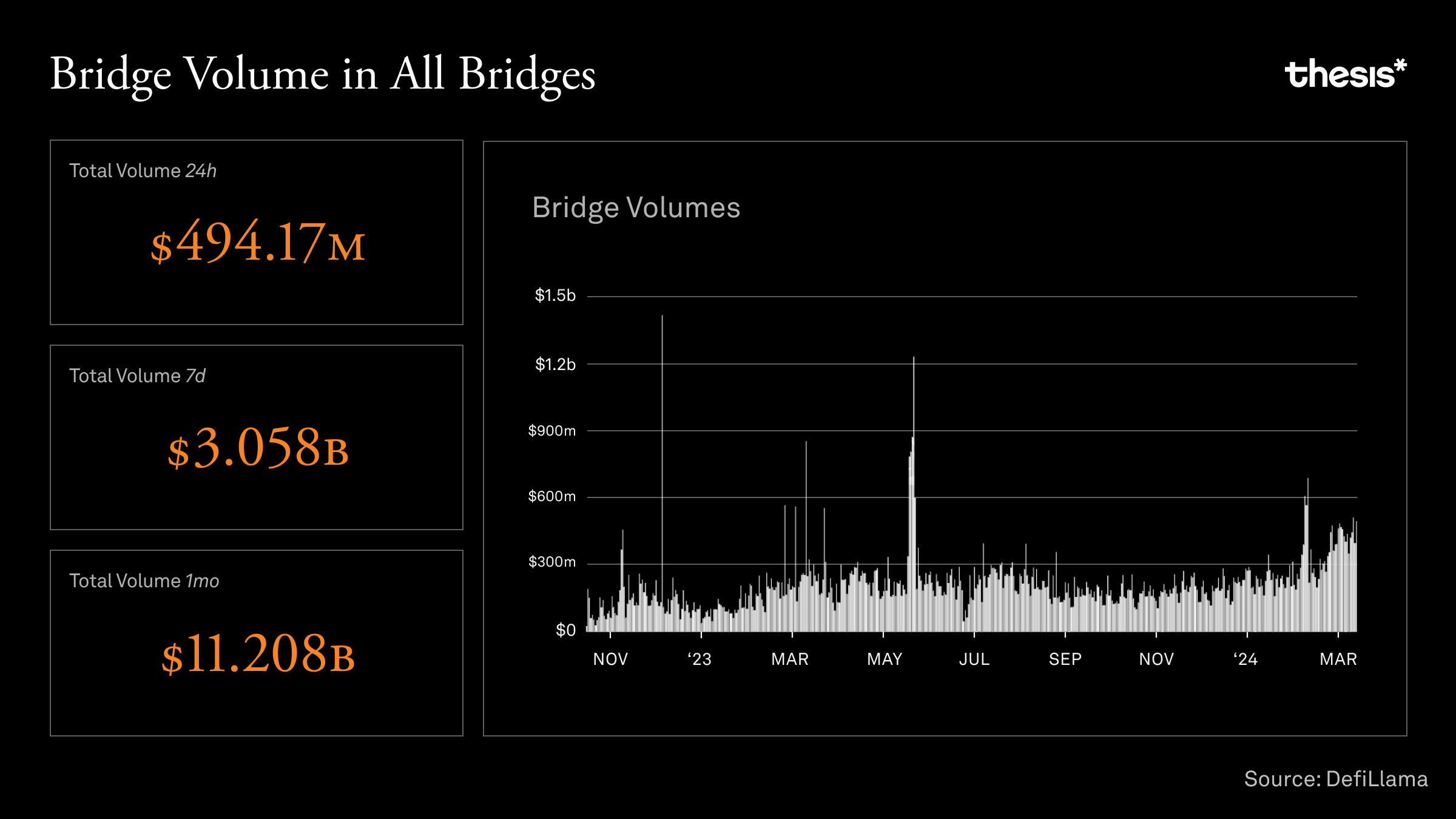 Bridge Volume in all Bridges.png