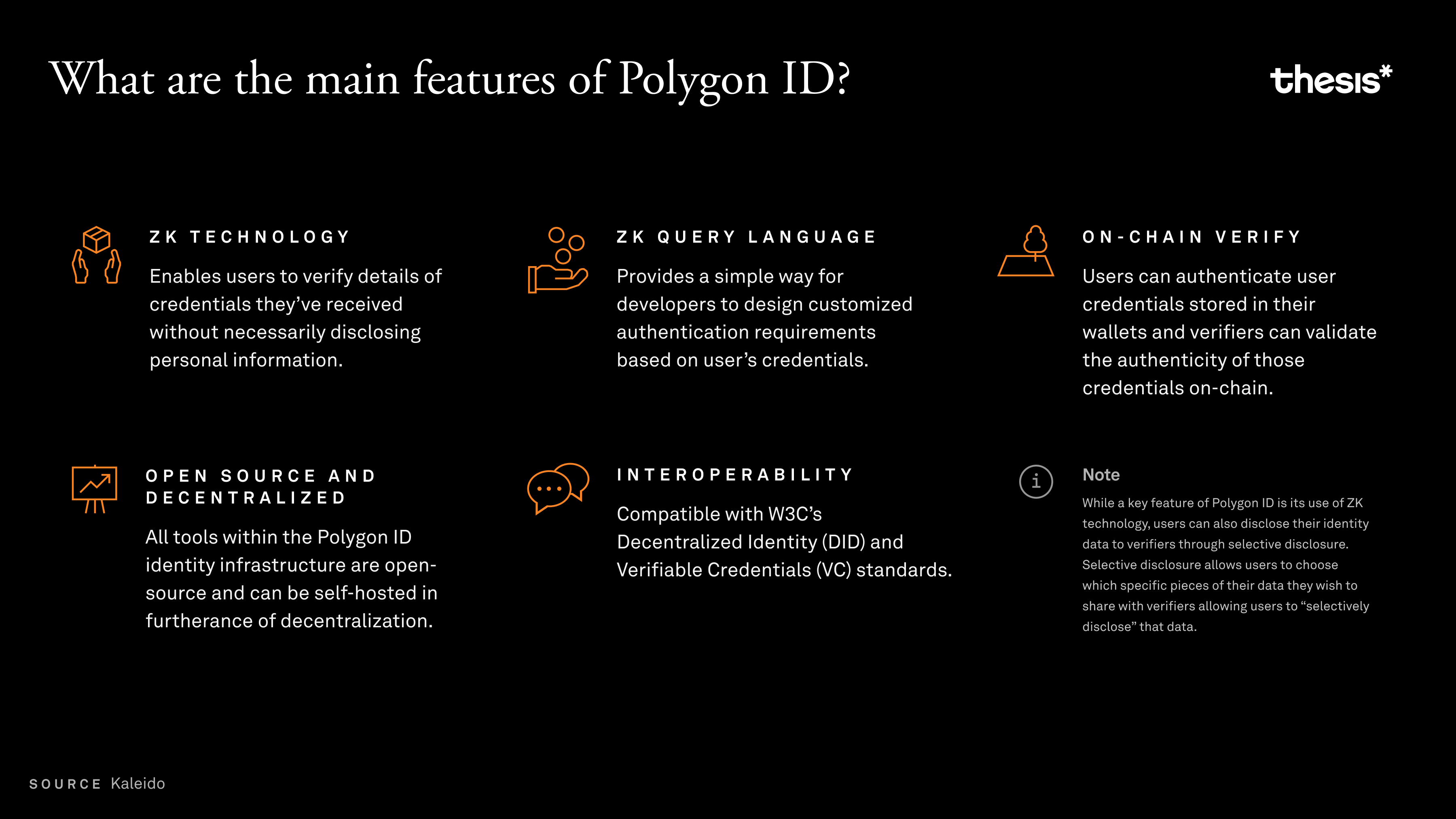 Main features Polygon ID 