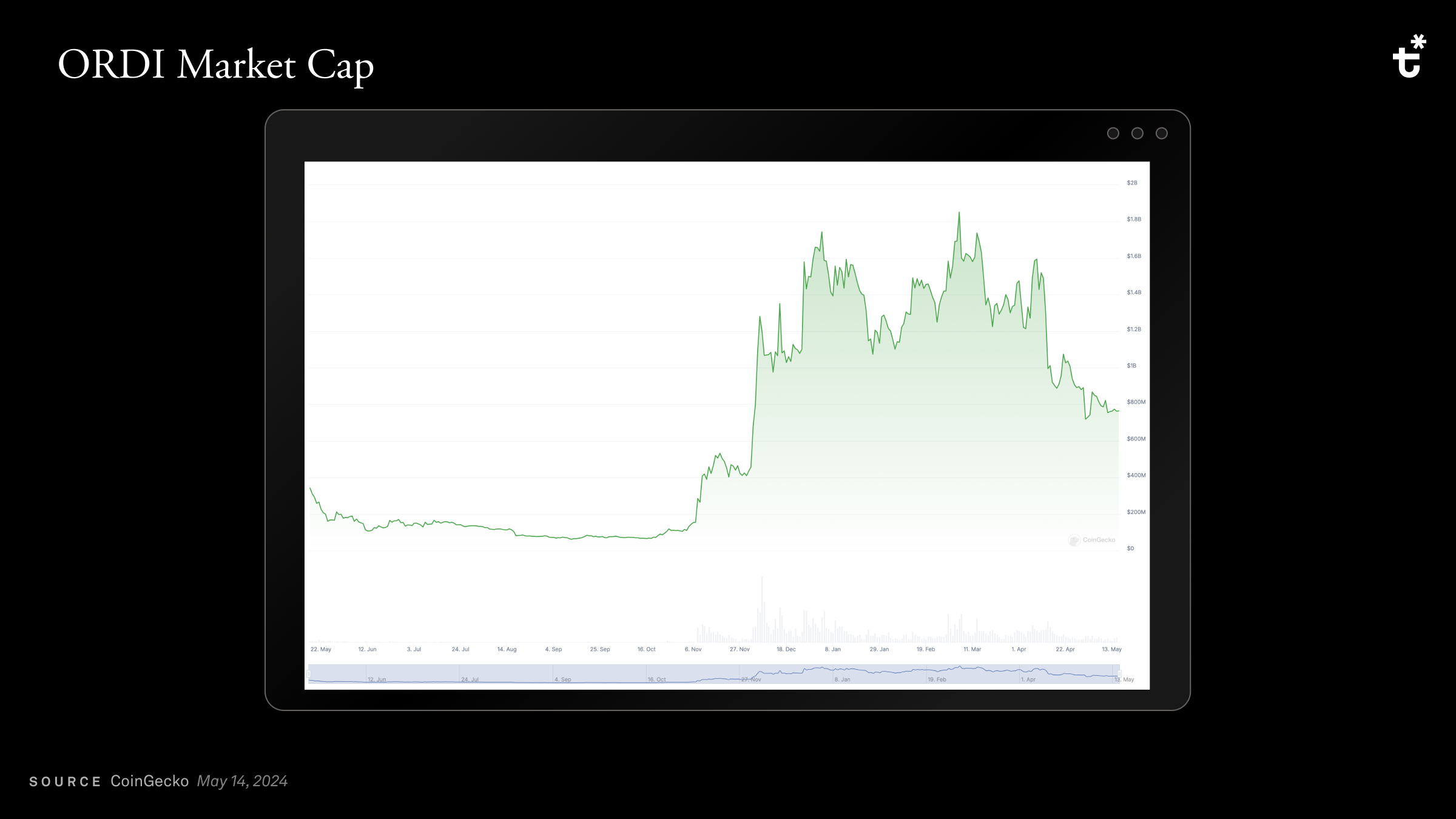 ORDI Market cap.png