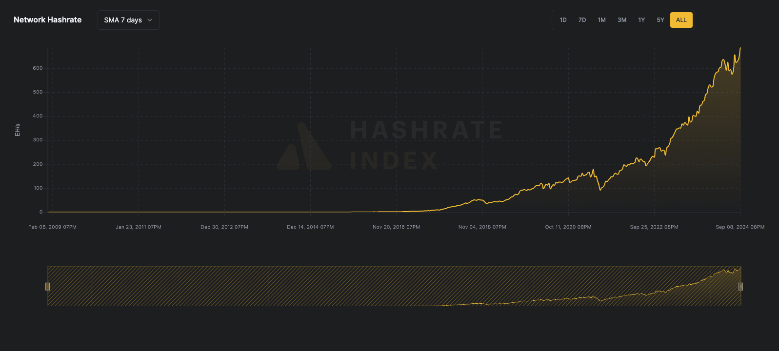 network-hashrate-20241107.png