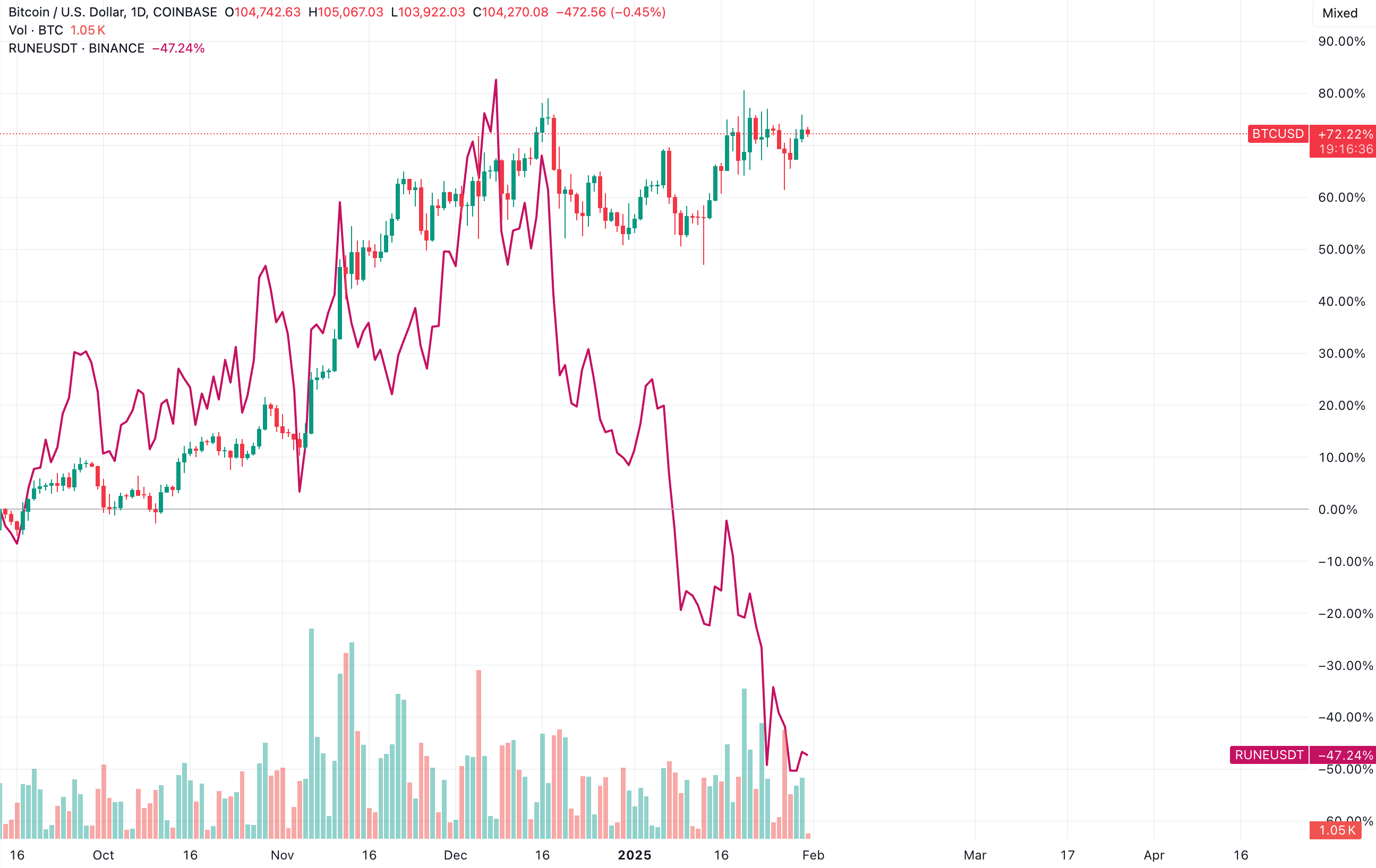 BTCUSD_2025-01-30_23-43-24.png