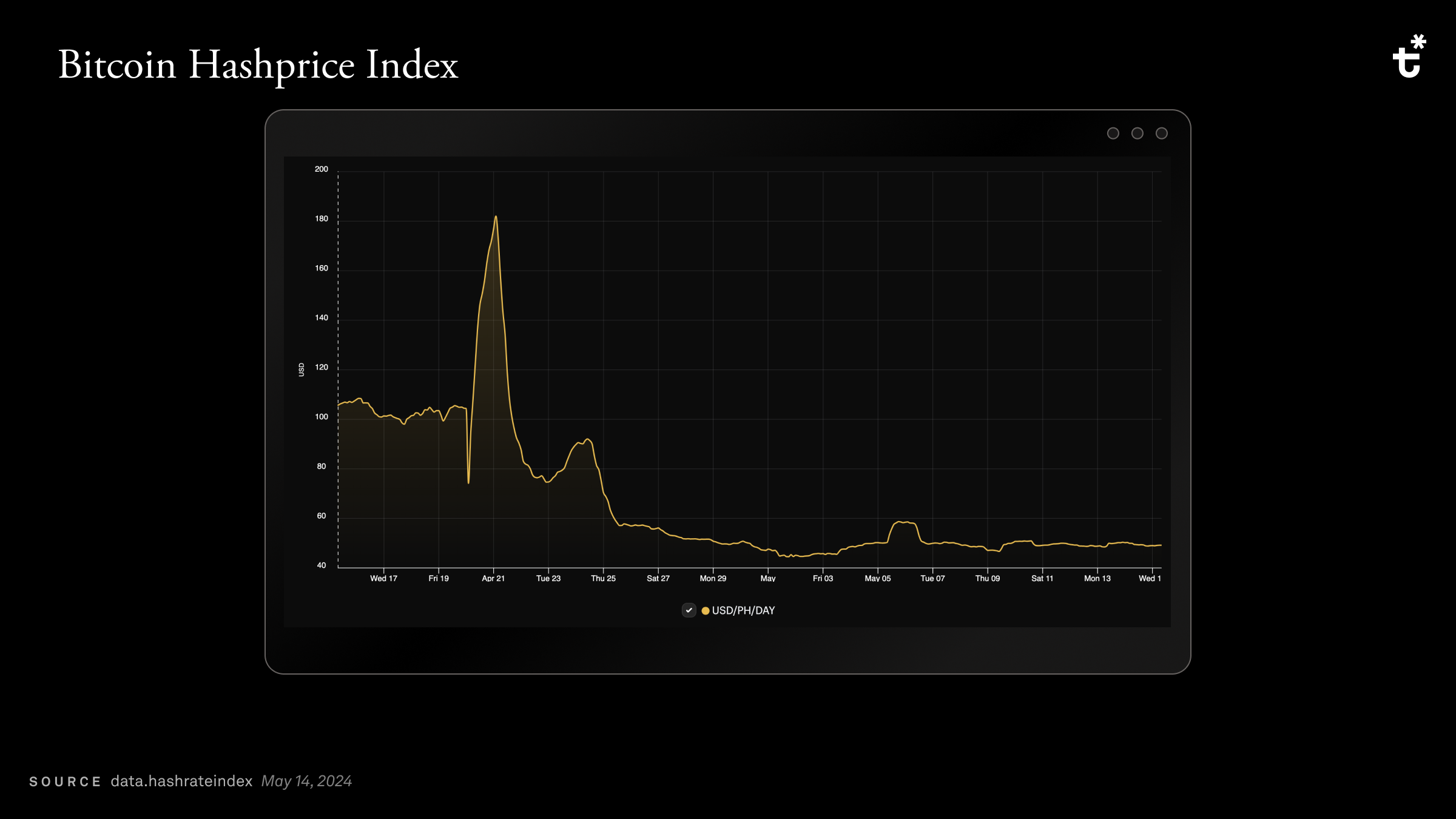 Hashprice index.png