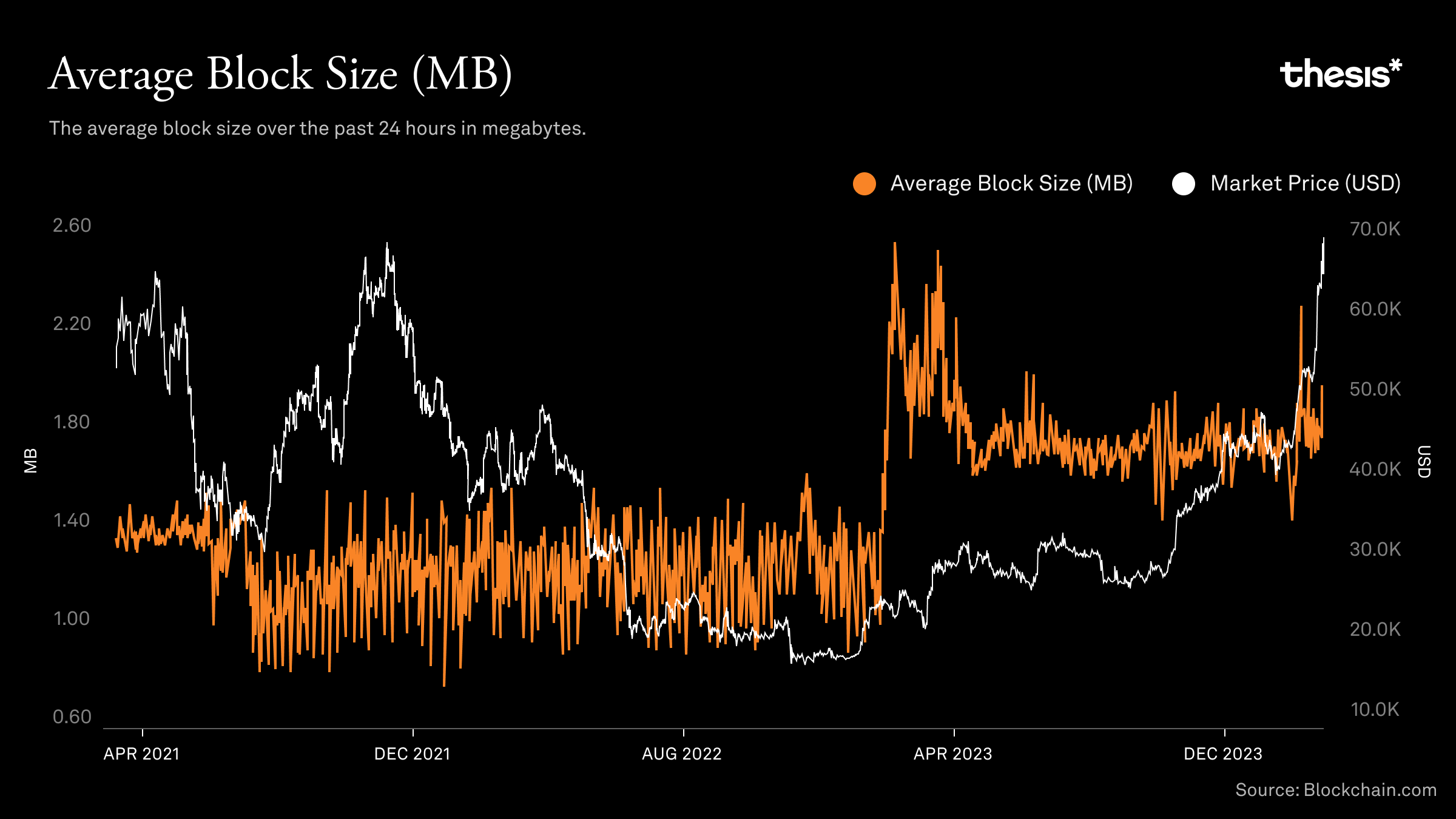 Average Block Size Chart.png