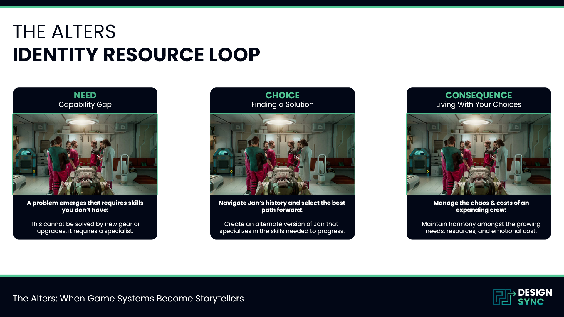 Design Sync diagram showing The Alters Identity Resource Loop across three stages: Need (capability gap), Choice (finding a solution), and Consequence (living with your choices).