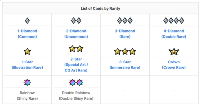 Pokemon Rarity Tiers Explained