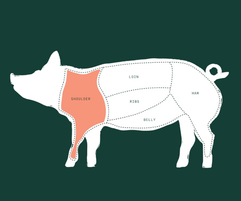 diagram of pig and the areas of cuts. the shoulder is highlighted