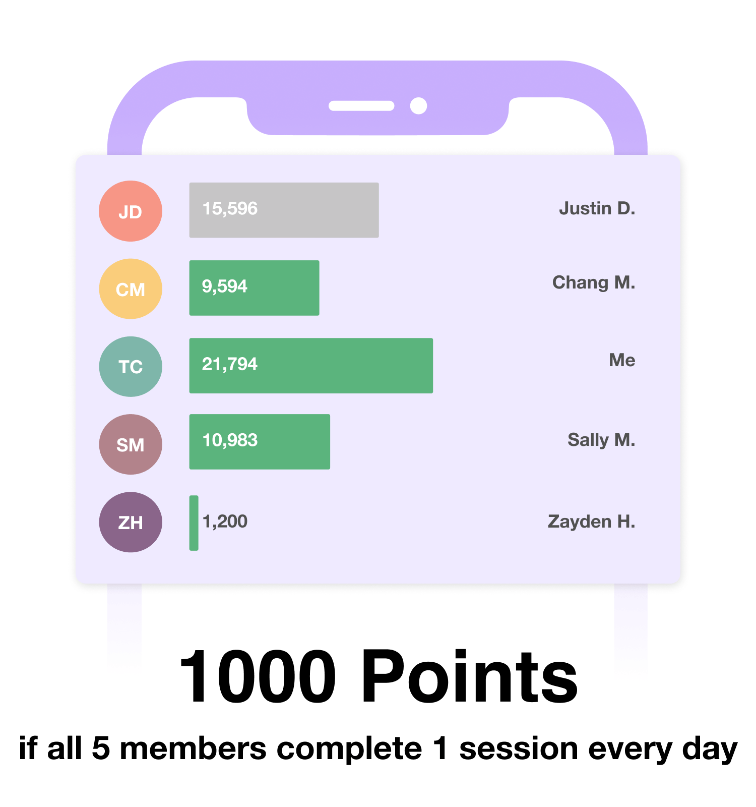 1000points_5members.gif