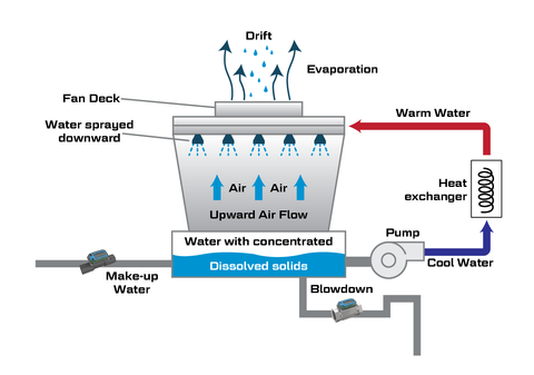 cooling-tower-drawing-01_fcc8837c-3433-416d-b0c8-272a26c94bdb_480x480.png
