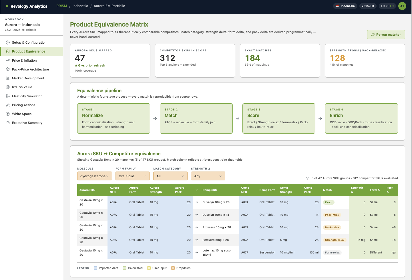 pharma pricing analytics engine