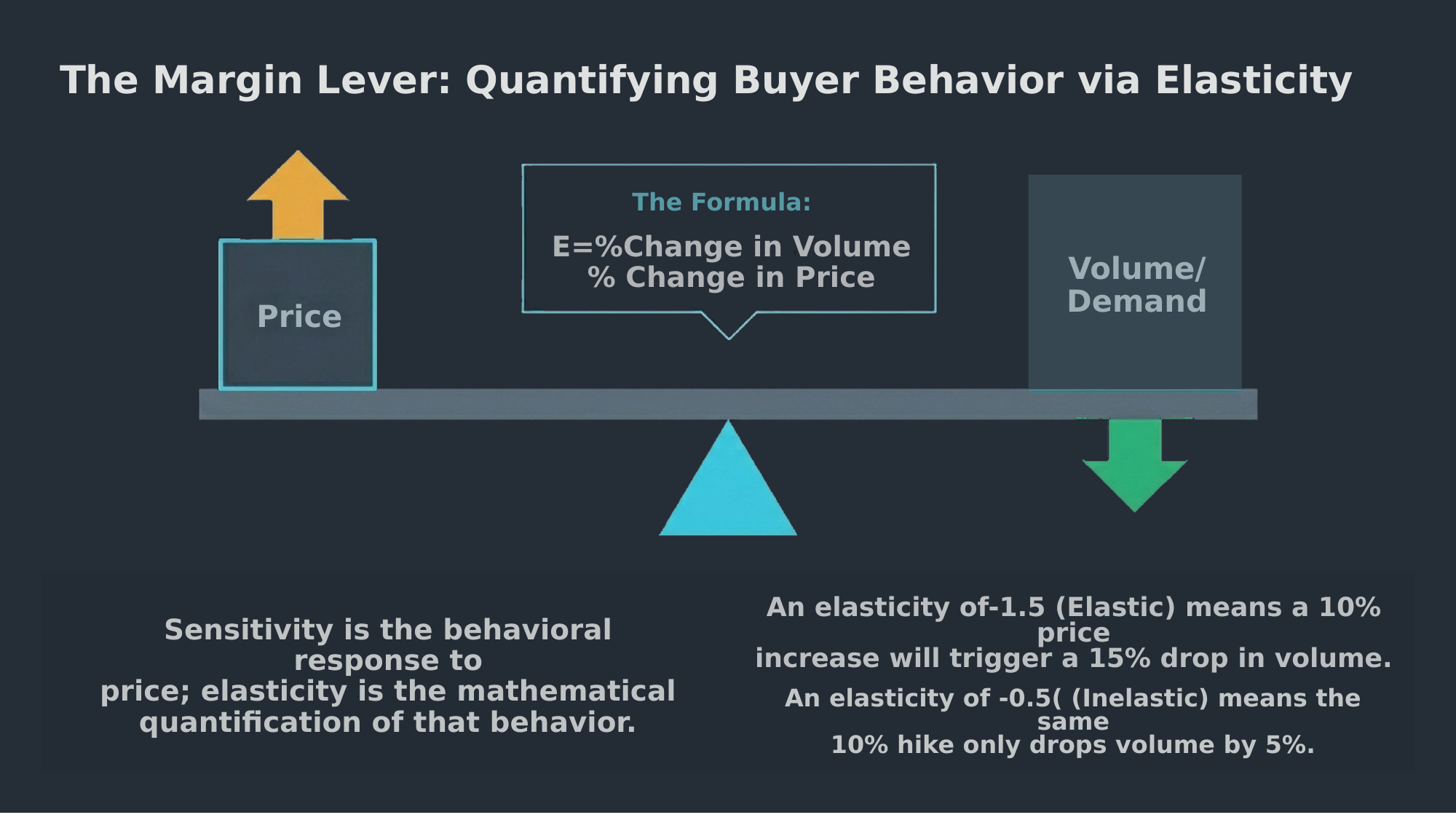 B2B buyer price sensitivity behavior