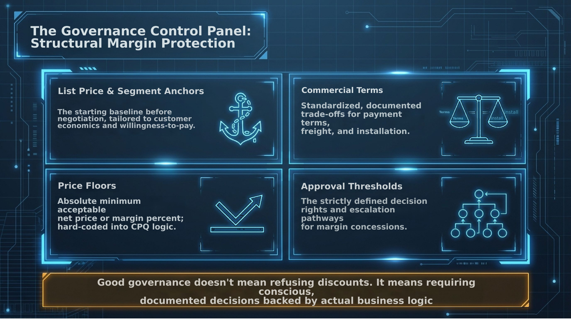 Governance framework for disciplined pricing