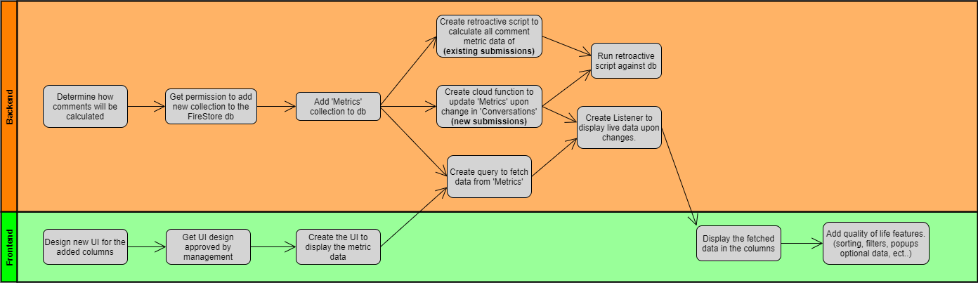 intern_spotlight_workflow.drawio.png