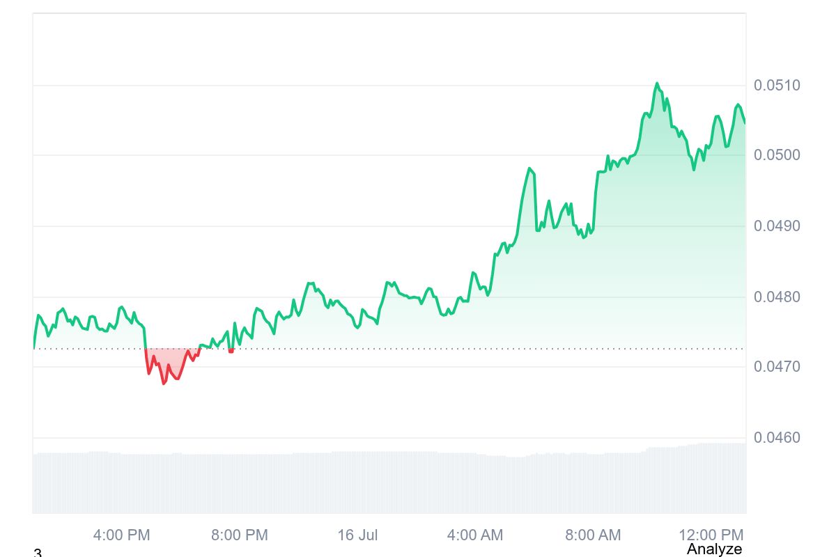 Pyth Network (PYTH) 24-hour price chart showing recent market performance