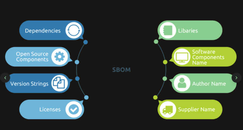 Software Bill of Materials (SBOM)