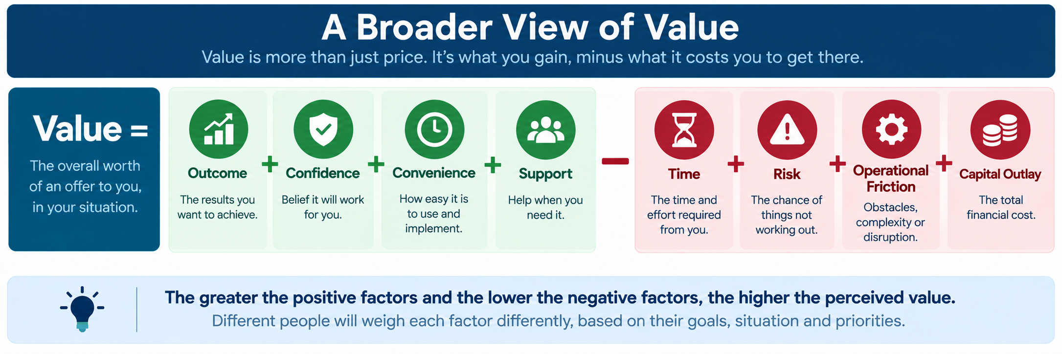 present value clearly