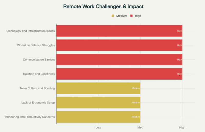 Remote Roots WFH