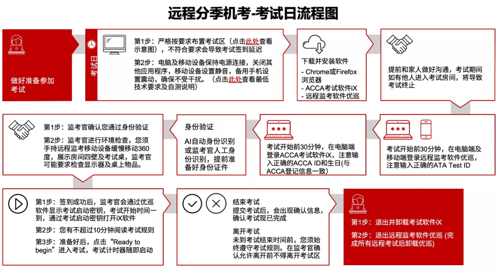 流程图-1024x559.png