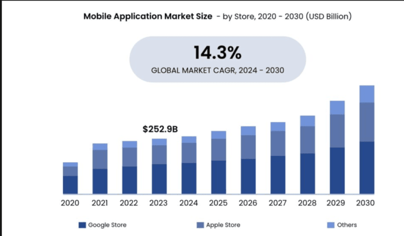 Mobile App Development Cost Guide