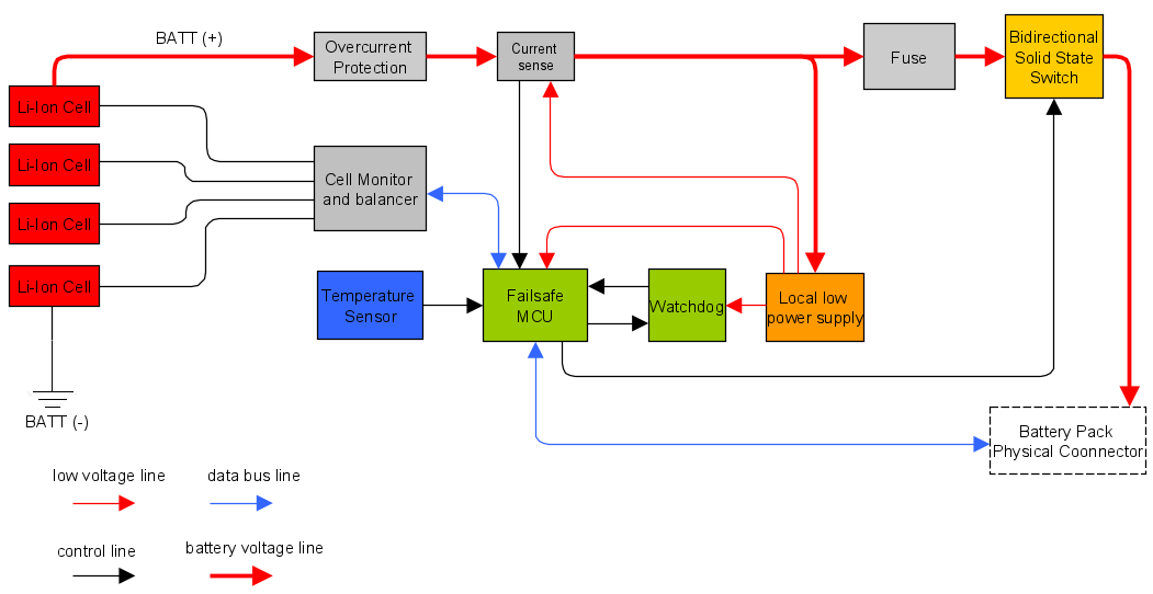 Battery Safety & Battery Management System (BMS): A Complete Easy Guide