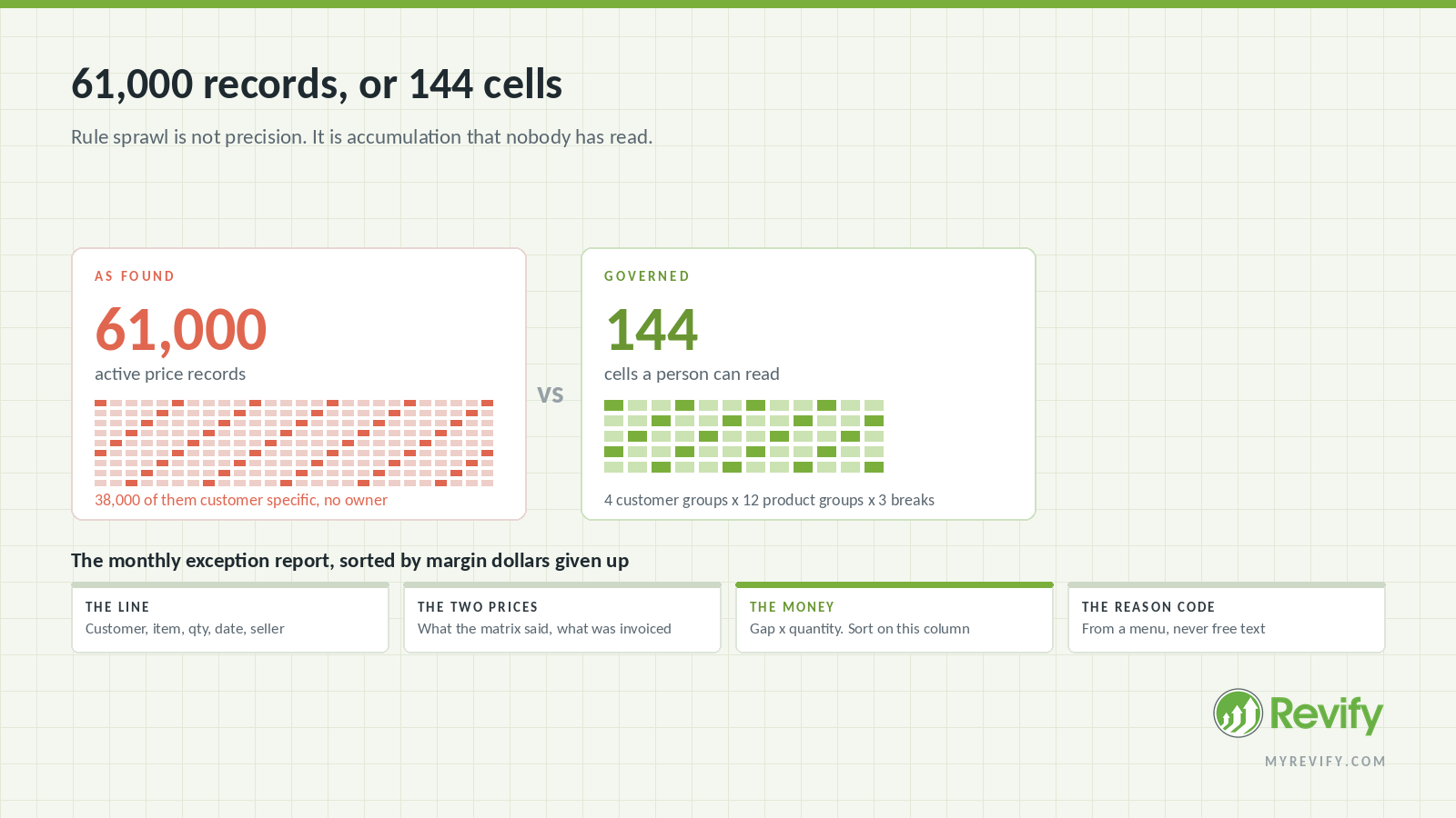 fig-04-sprawl-versus-governed.png