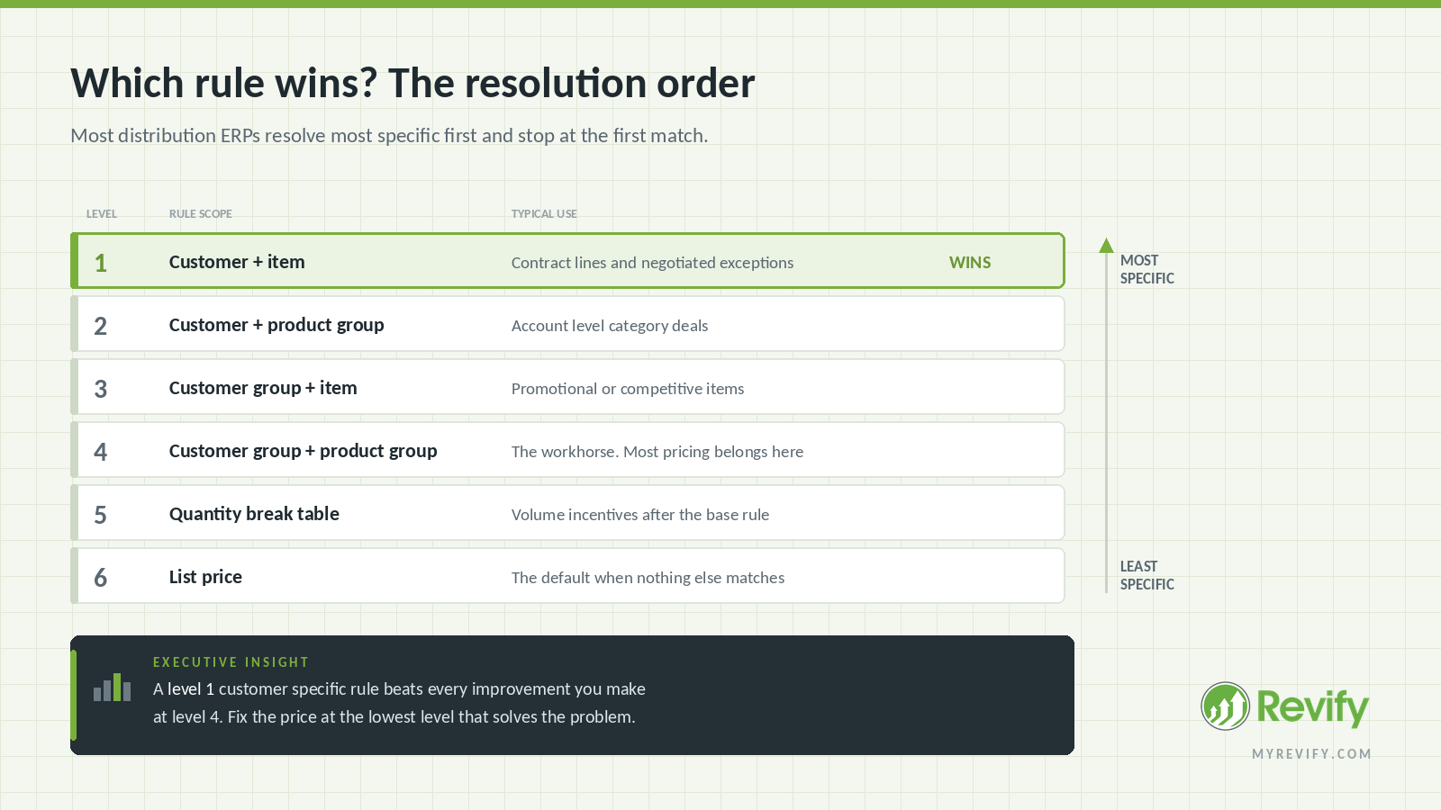 fig-02-resolution-order.png