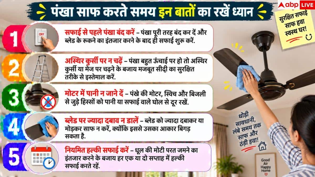 Fan Cleaning Tips: How to clean a ceiling fan without opening it? Get it sparkling in just 2 minutes