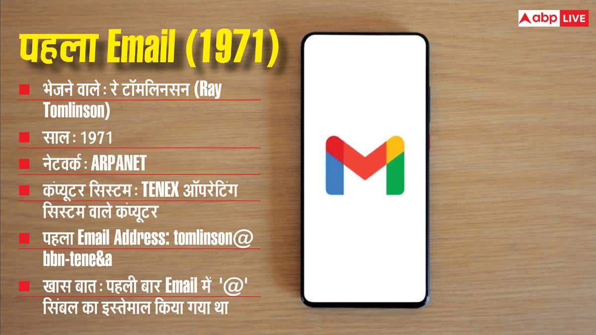 Who sent the world's first email? Learn the full story.