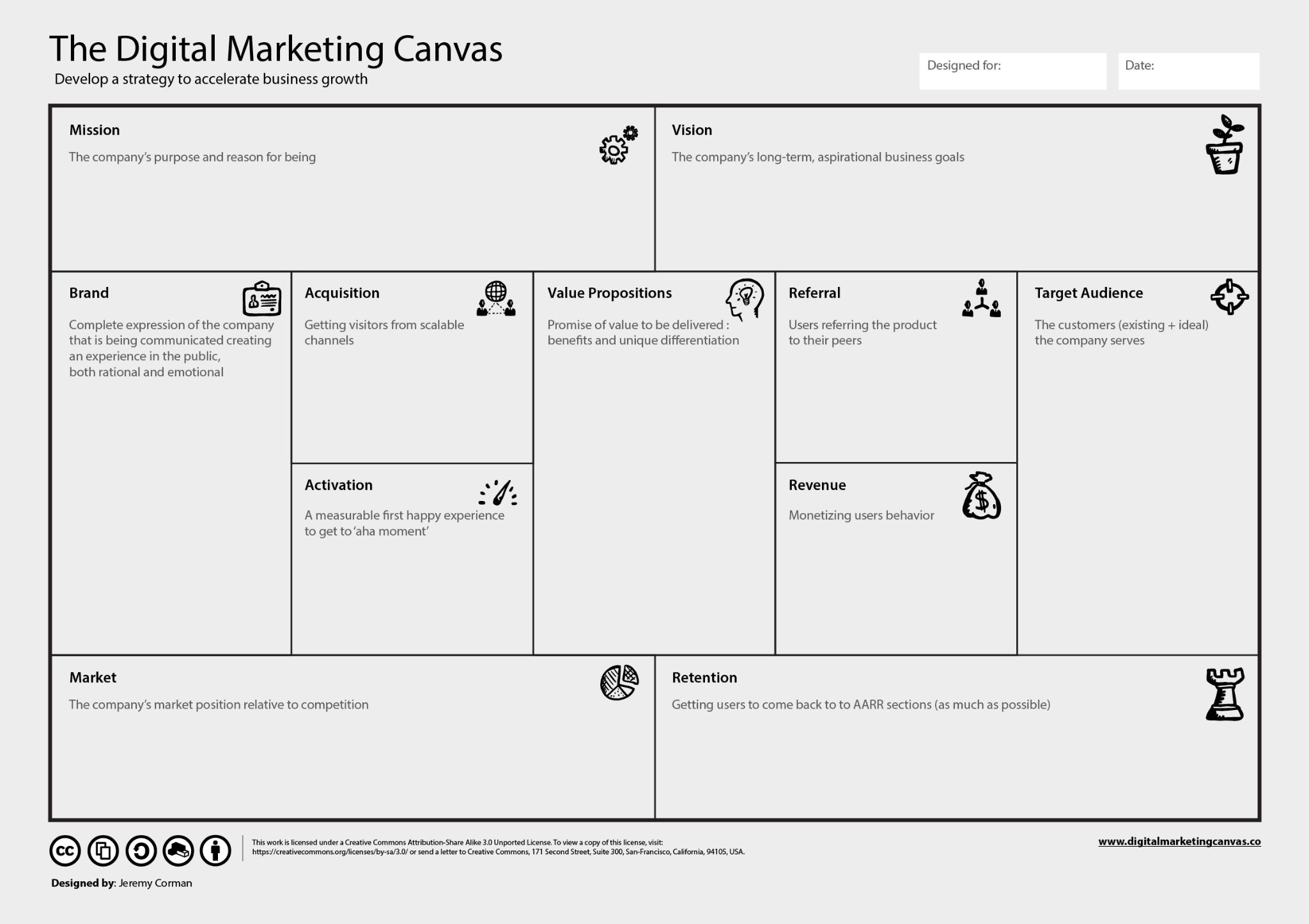 The Digital Marketing Canvas