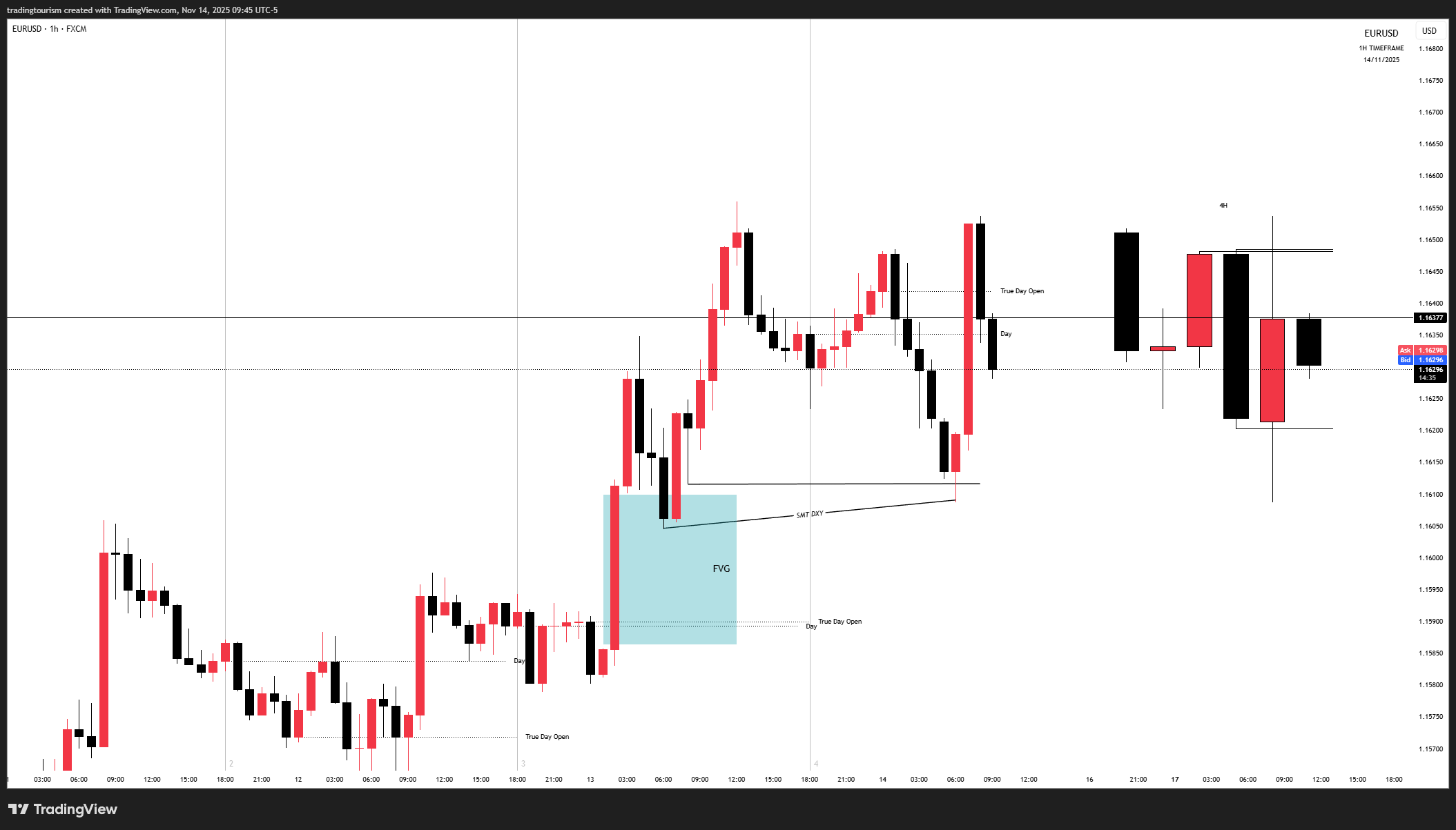 EURUSD_2025-11-14_20-15-24 - Copy.png