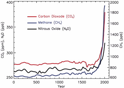 greenhouse gases .jpg