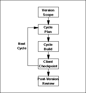Adaptive Project Framework - K. Wysocki